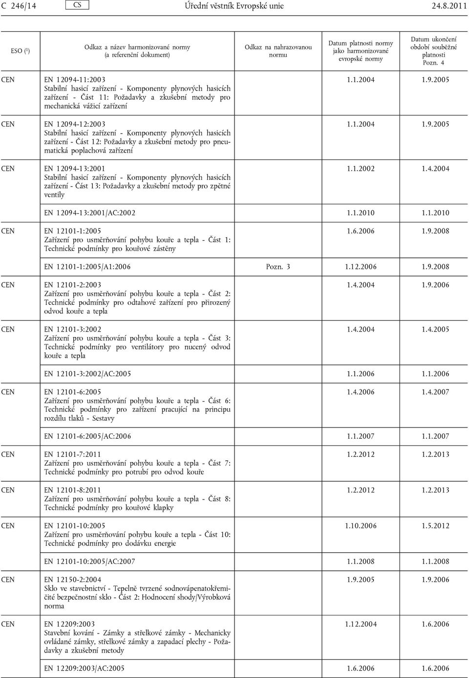 - Komponenty plynových hasicích zařízení - Část 12: Požadavky a zkušební metody pro pneumatická poplachová zařízení EN 12094-13:2001 Stabilní hasicí zařízení - Komponenty plynových hasicích zařízení