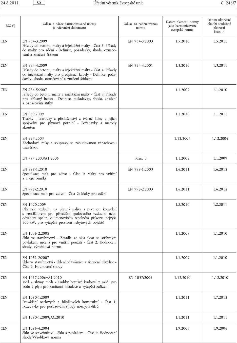 Přísady do betonu malty a injektážní malty - Část 5: Přísady pro stříkaný beton - Definice, požadavky, shoda, značení a označování štítky EN 969:2009 Trubky, tvarovky a příslušenství z tvárné litiny