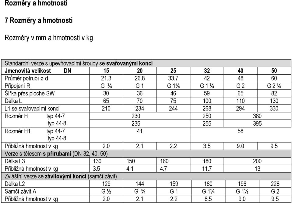 7 42 48 60 Připojení R G ¾ G 1 G 1¼ G 1 ¾ G 2 G 2 ½ Šířka přes ploché SW 30 36 46 59 65 82 Délka L 65 70 75 100 110 130 L1 se svařovacími konci 210 234 244 268 294 330 Rozměr H typ 44-7 230 250 380