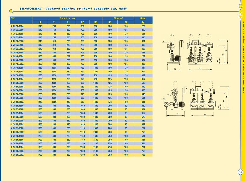 125 310 3 CM 32/250C 1040 913 280 720 950 100 125 381 3 CM 32/250B 1040 913 280 720 950 100 125 402 3 CM 32/250A 1040 913 280 720 950 100 125 492 3 CM 40/160B 1180 860 232 705 950 100 125 253 3 CM