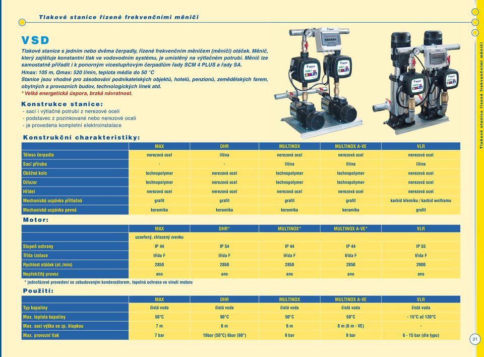 Hmax: 105 m, Qmax: 520 l/min, teplota média do 50 C Stanice jsou vhodné pro zásobování podnikatelských objektů, hotelů, penzionů, zemědělských farem, obytných a provozních budov, technologických
