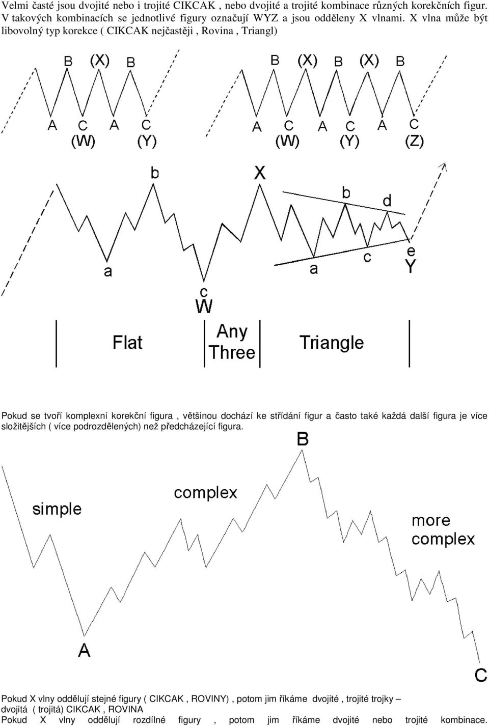 X vlna může být libovolný typ korekce ( CIKCAK nejčastěji, Rovina, Triangl) Pokud se tvoří komplexní korekční figura, většinou dochází ke střídání figur a často také