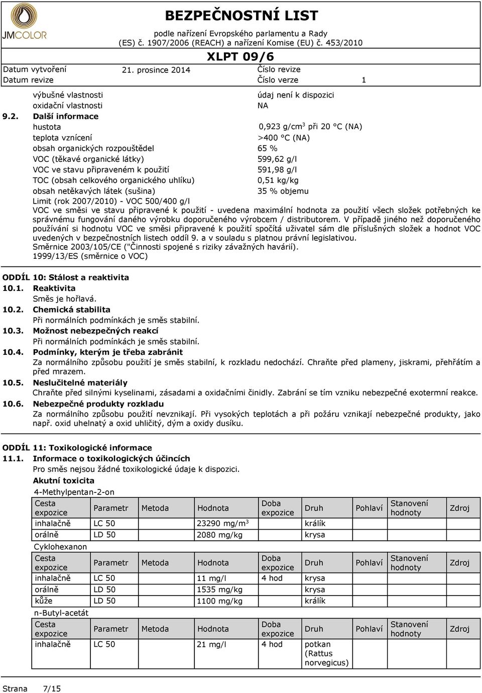 0 2. prosince 204 9.2. výbušné vlastnosti údaj není k dispozici oxidační vlastnosti Další informace hustota 0,923 g/cm 3 při 20 C () teplota vznícení >400 C () obsah organických rozpouštědel 65 % VOC