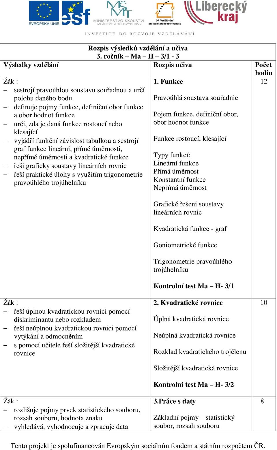 určí, zda je daná funkce rostoucí nebo klesající vyjádří funkční závislost tabulkou a sestrojí graf funkce lineární, přímé úměrnosti, nepřímé úměrnosti a kvadratické funkce řeší graficky soustavy