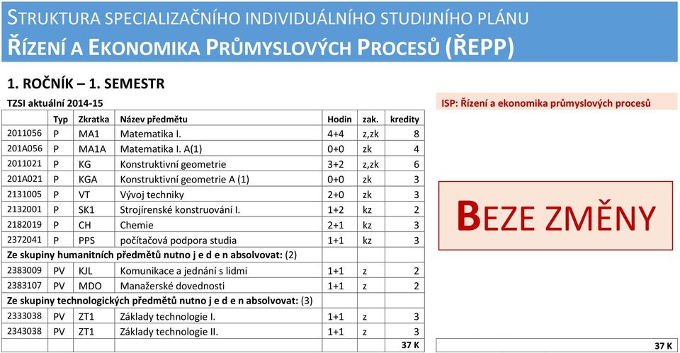 A(1) 0+0 zk 4 2011021 P KG Konstruktivní geometrie 3+2 z,zk 6 201A021 P KGA Konstruktivní geometrie A (1) 0+0 zk 3 2131005 P VT Vývoj techniky 2+0 zk 3 2132001 P SK1 Strojírenské konstruování I.