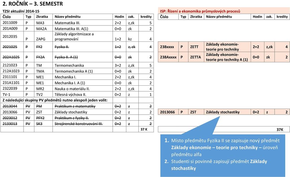 A (1) 0+0 zk 2 238Axxxx P ZETTA Základy ekonomieteorie pro techniky A (1) 0+0 zk 2 2121023 P TM Termomechanika 3+2 z,zk 5 212A1023 P TMA Termomechanika A (1) 0+0 zk 2 2311101 P ME1 Mechanika I.