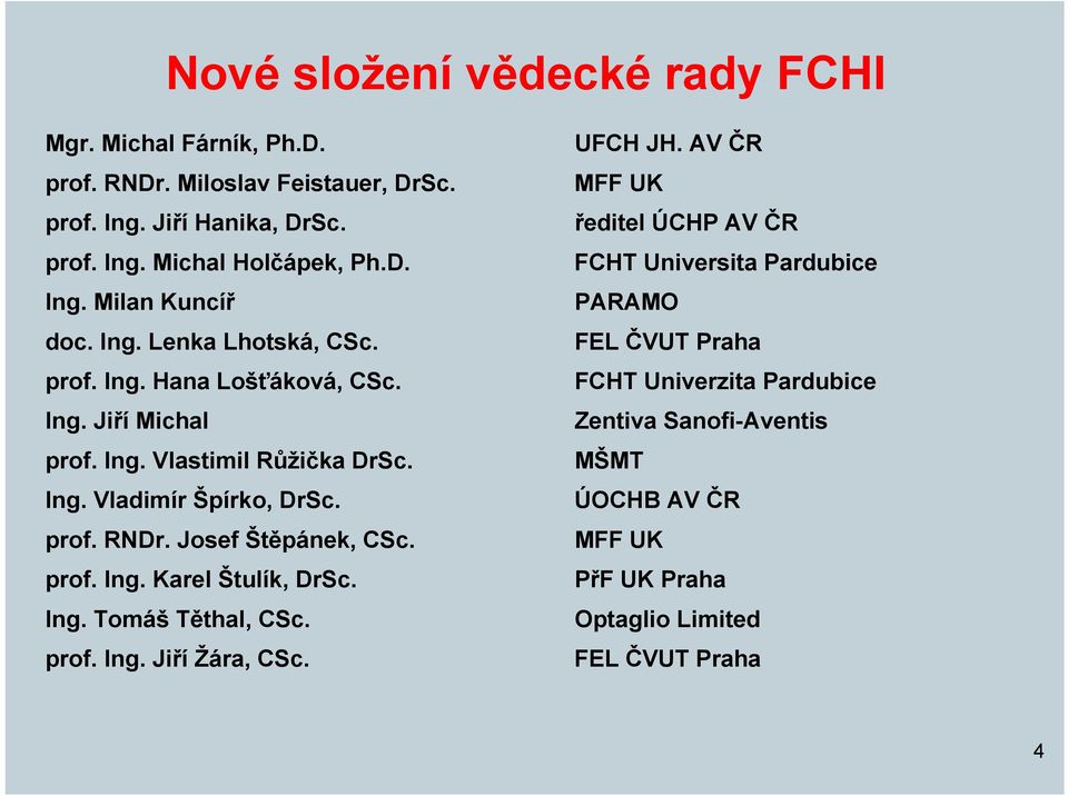 Josef Štěpánek, CSc. prof. Ing. Karel Štulík, DrSc. Ing. Tomáš Těthal, CSc. prof. Ing. Jiří Žára, CSc. UFCH JH.