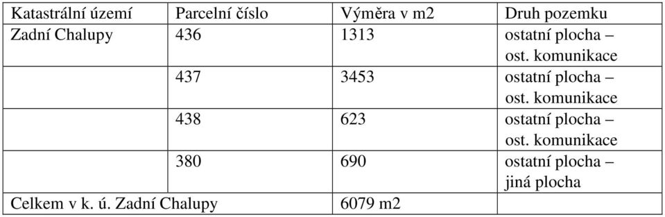 3453 ostatní plocha 438 623 ostatní plocha 380 690