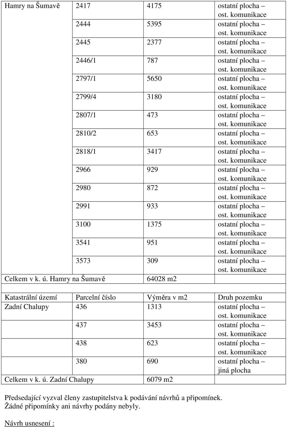 ostatní plocha Celkem v k. ú.