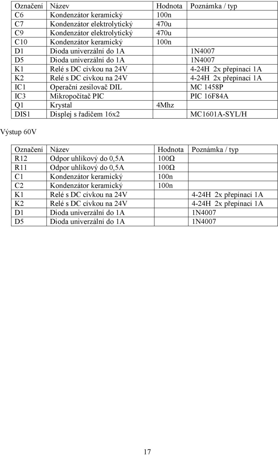 16F84A Q1 Krystal 4Mhz DIS1 Displej s řadičem 16x2 MC1601A-SYL/H Výstup 60V Označení Název Hodnota Poznámka / typ R12 Odpor uhlíkový do 0,5A 100Ω R11 Odpor uhlíkový do 0,5A 100Ω C1 Kondenzátor