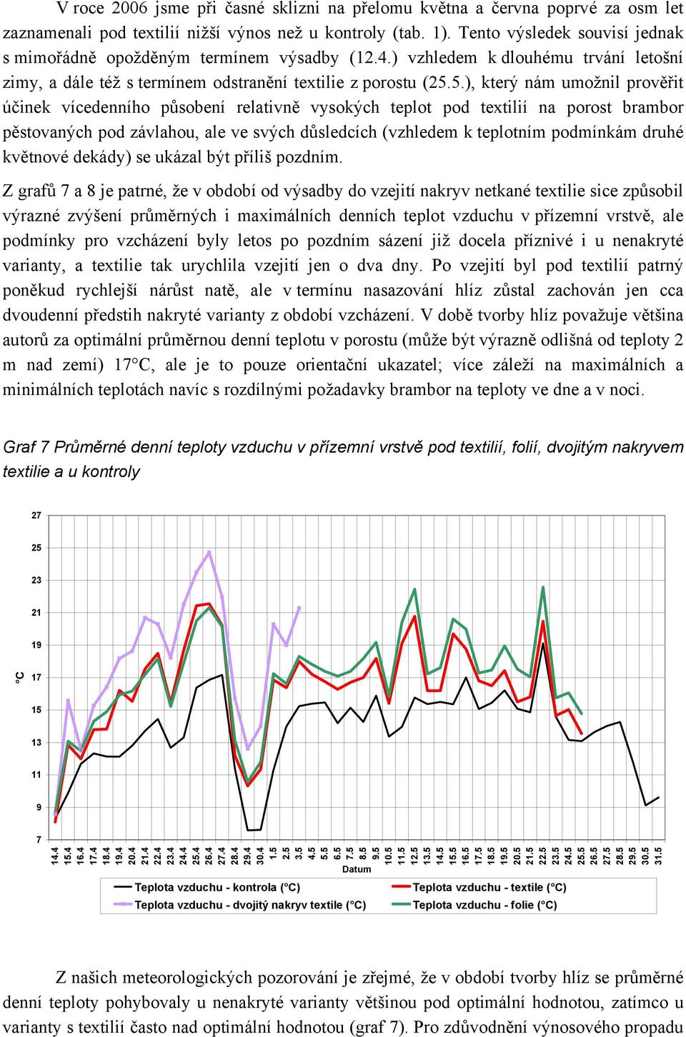 5.), který nám umožnil prověřit účinek vícedenního působení relativně vysokých teplot pod textilií na porost brambor pěstovaných pod závlahou, ale ve svých důsledcích (vzhledem k teplotním podmínkám