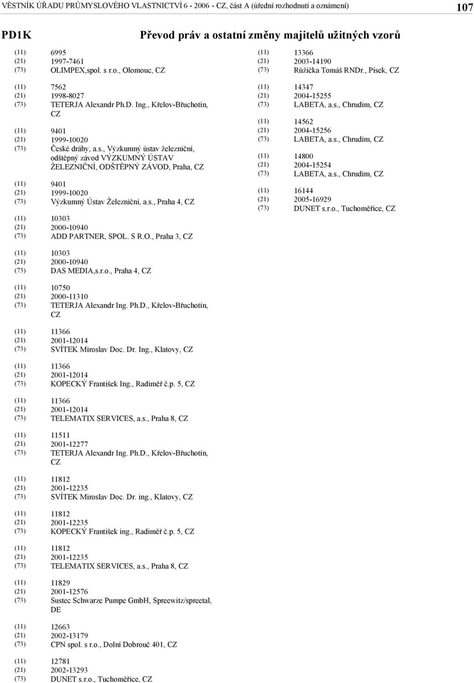 s., Praha 4, CZ 10303 2000-10940 ADD PARTNER, SPOL. S R.O., Praha 3, CZ 14347 2004-15255 14562 2004-15256 14800 2004-15254 16144 2005-16929 DUNET s.r.o., Tuchoměřice, CZ 10303 2000-10940 DAS MEDIA,s.