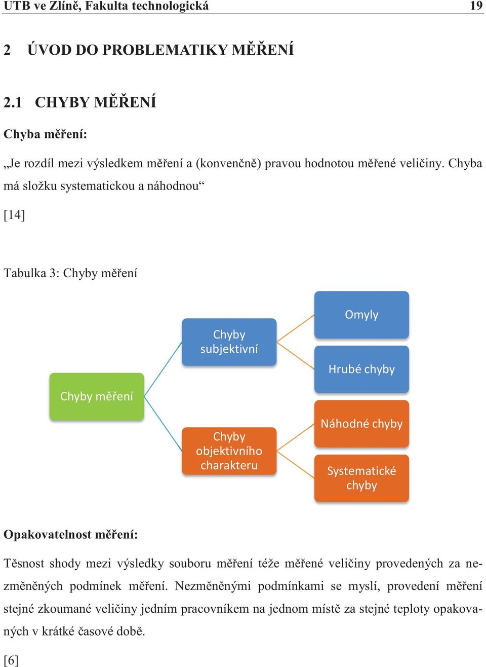 Chyba má složku systematickou a náhodnou [14] Tabulka 3: Chyby měření Chyby subjektivní Omyly Hrubé chyby Chyby měření Chyby objektivního charakteru Náhodné chyby