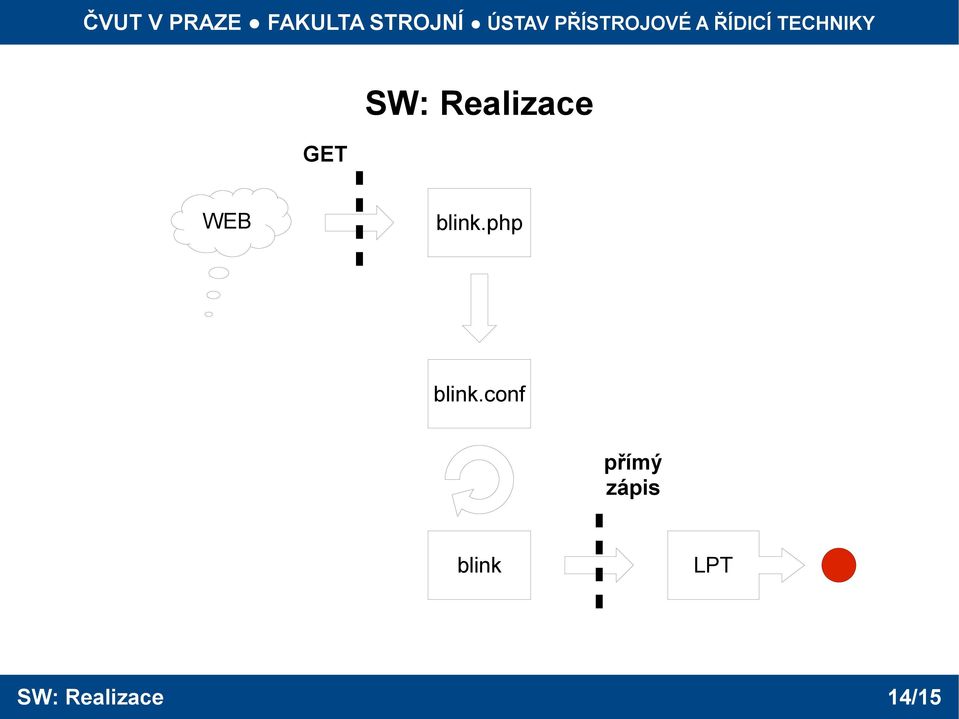 conf přímý zápis