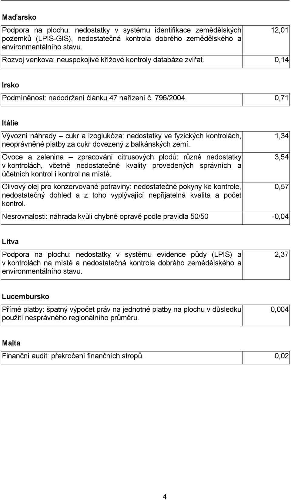 0,71 Itálie Vývozní náhrady cukr a izoglukóza: nedostatky ve fyzických kontrolách, neoprávněné platby za cukr dovezený z balkánských zemí.