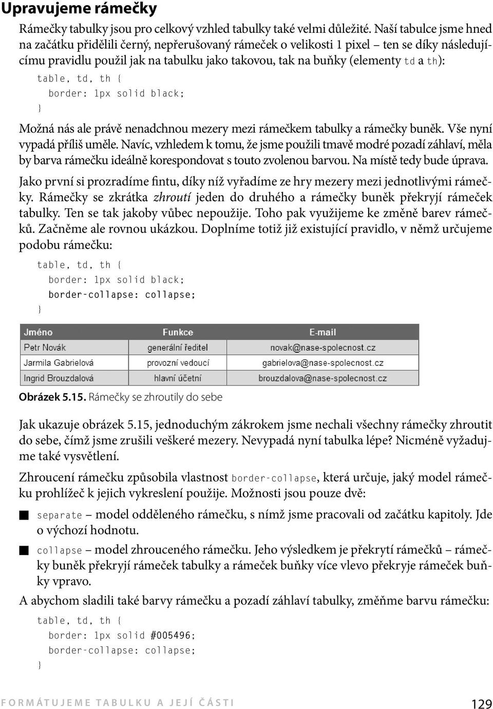 table, td, th { border: 1px solid black; Možná nás ale právě nenadchnou mezery mezi rámečkem tabulky a rámečky buněk. Vše nyní vypadá příliš uměle.