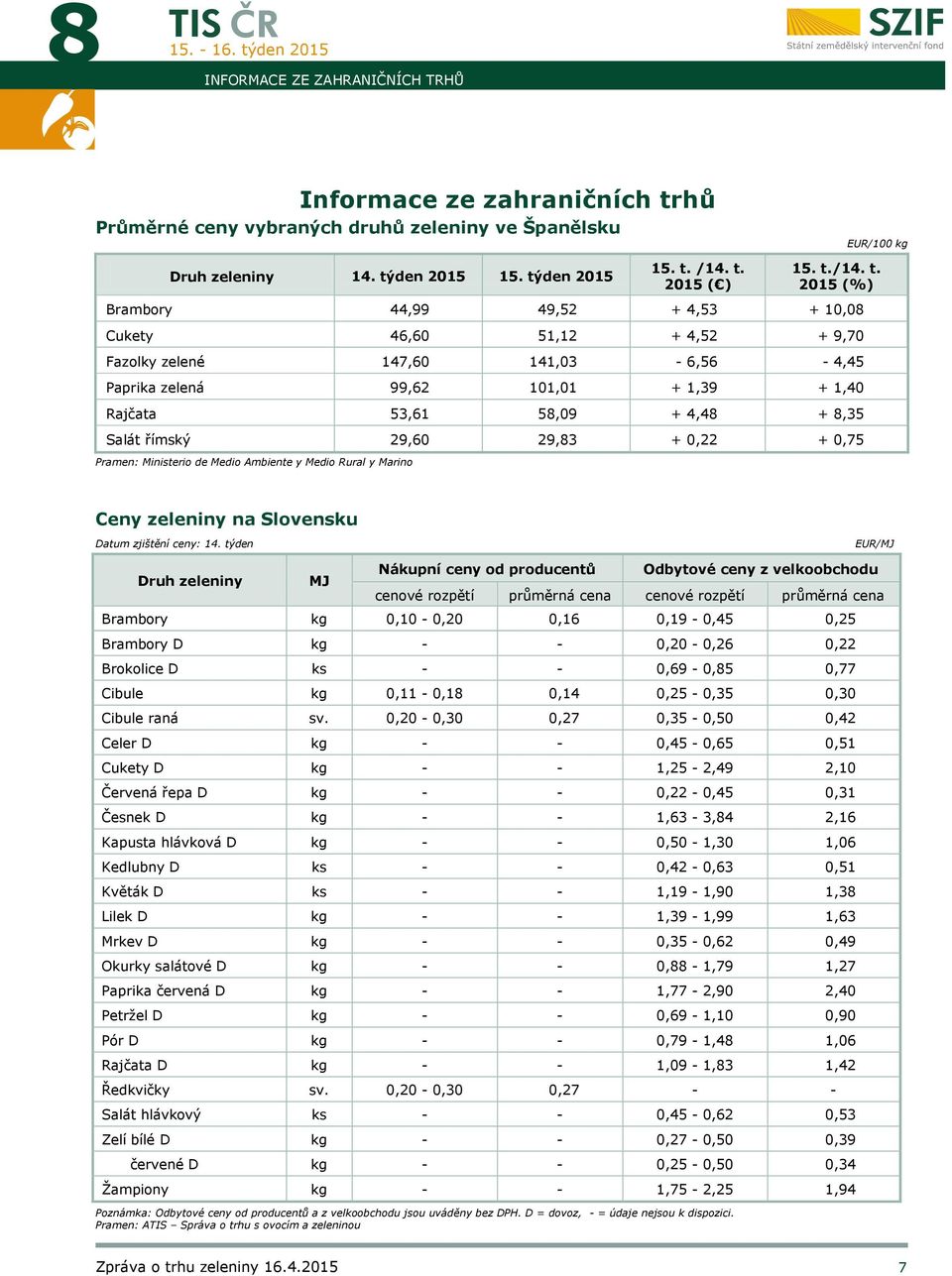 den 2015 tý