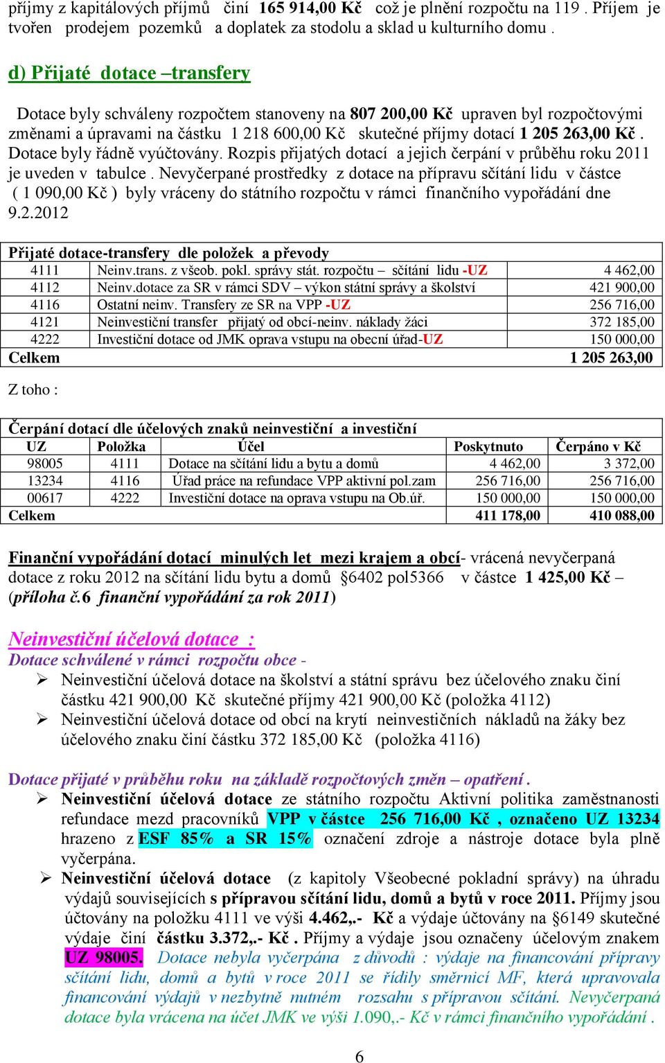 Dotace byly řádně vyúčtovány. Rozpis přijatých dotací a jejich čerpání v průběhu roku 2011 je uveden v tabulce.