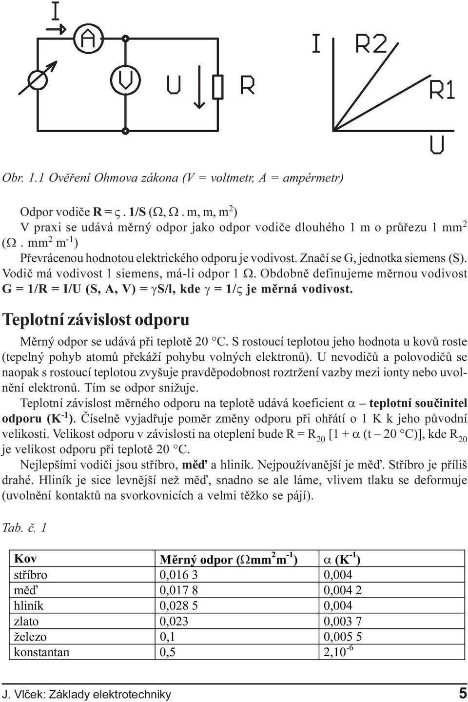 kde g = 1/V je mìrná vodivost Teplotní závislost odporu Mìrný odpor se udává pøi teplotì 20 C S rostoucí teplotou jeho hodnota u kovù roste (tepelný pohyb atomù pøekáží pohybu volných elektronù) U