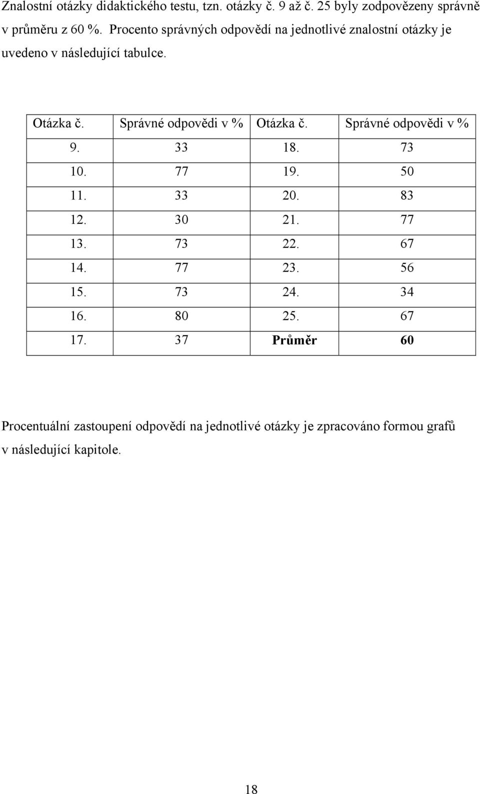 Správné odpovědi v % Otázka č. Správné odpovědi v % 9. 33 18. 73 10. 77 19. 50 11. 33 20. 83 12. 30 21. 77 13. 73 22. 67 14.