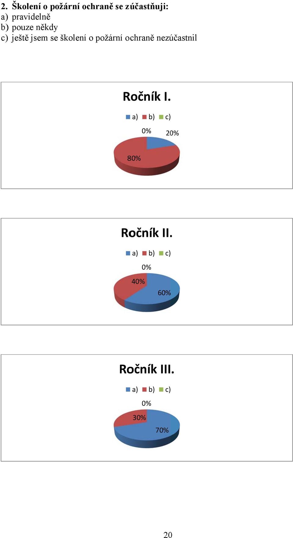 školení o požární ochraně nezúčastnil Ročník I.