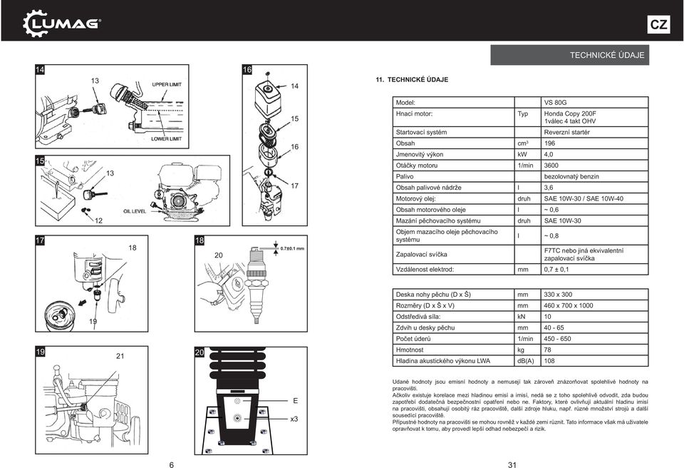 Palivo bezolovnatý benzin Obsah palivové nádrže l 3,6 Motorový olej: druh SAE 10W-30 / SAE 10W-40 Obsah motorového oleje l ~ 0,6 12 Mazání pěchovacího systému druh SAE 10W-30 17 18 18 20 0.7±0.