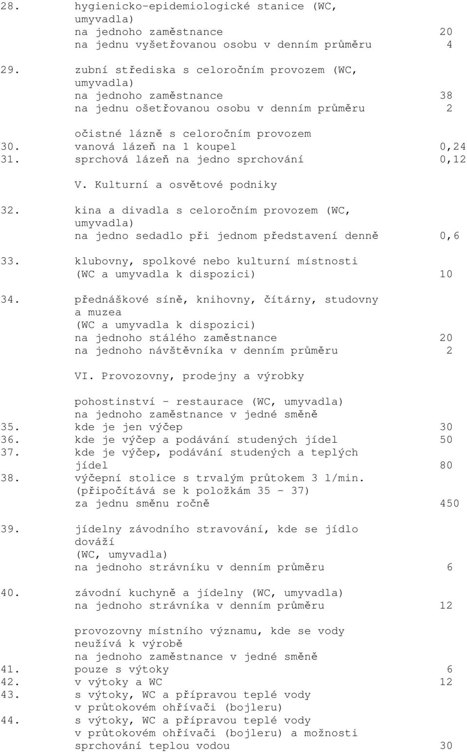 sprchová lázeň na jedno sprchování 0,12 V. Kulturní a osvětové podniky 32. kina a divadla s celoročním provozem (WC, na jedno sedadlo při jednom představení denně 0,6 33.