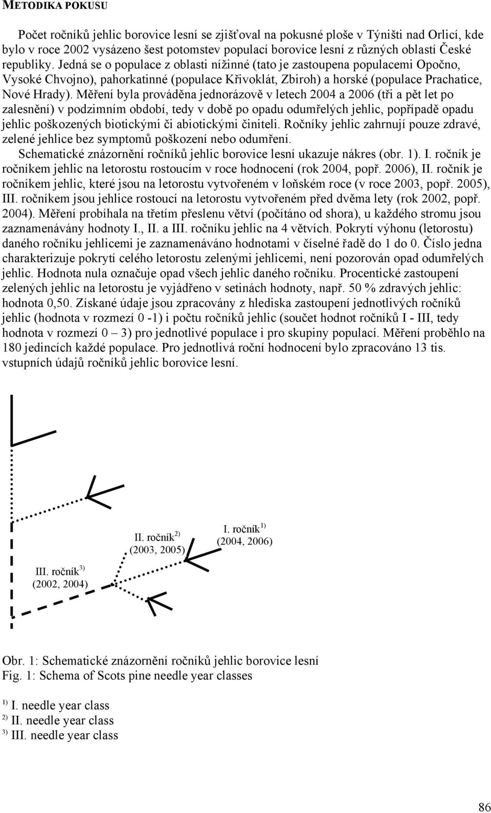 Měření byla prováděna jednorázově v letech 2004 a 2006 (tři a pět let po zalesnění) v podzimním období, tedy v době po opadu odumřelých jehlic, popřípadě opadu jehlic poškozených biotickými či