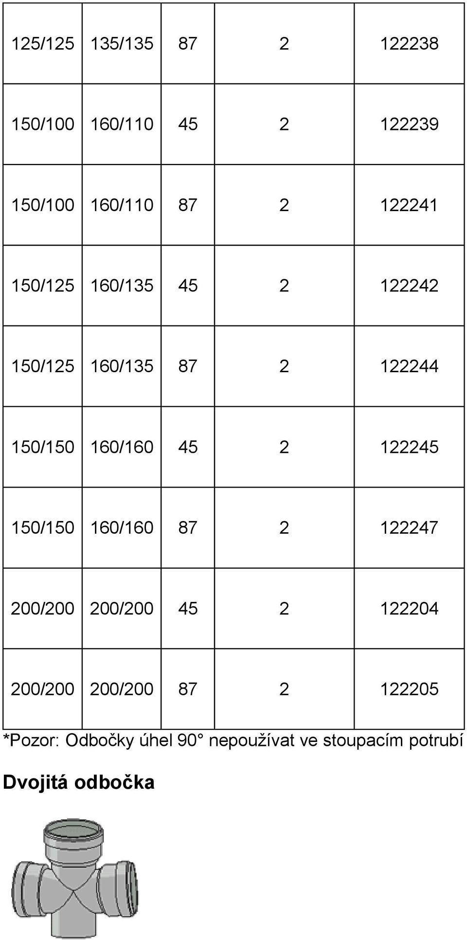 45 2 122245 150/150 160/160 87 2 122247 200/200 200/200 45 2 122204 200/200