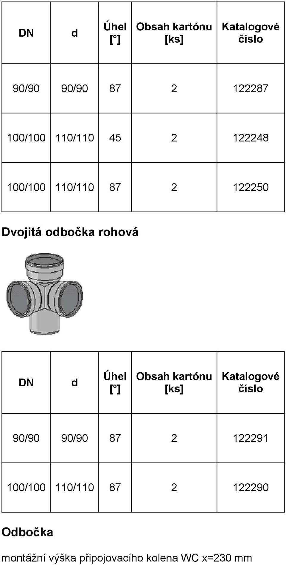 Úhel [ ] 90/90 90/90 87 2 122291 100/100 110/110 87 2