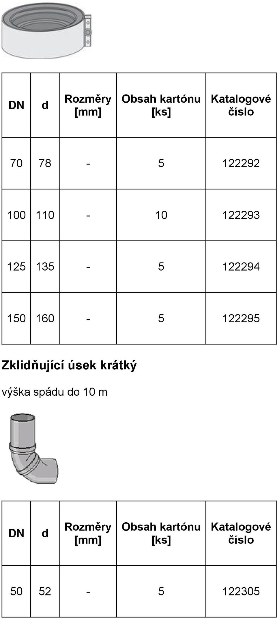 160-5 122295 Zkliňující úsek