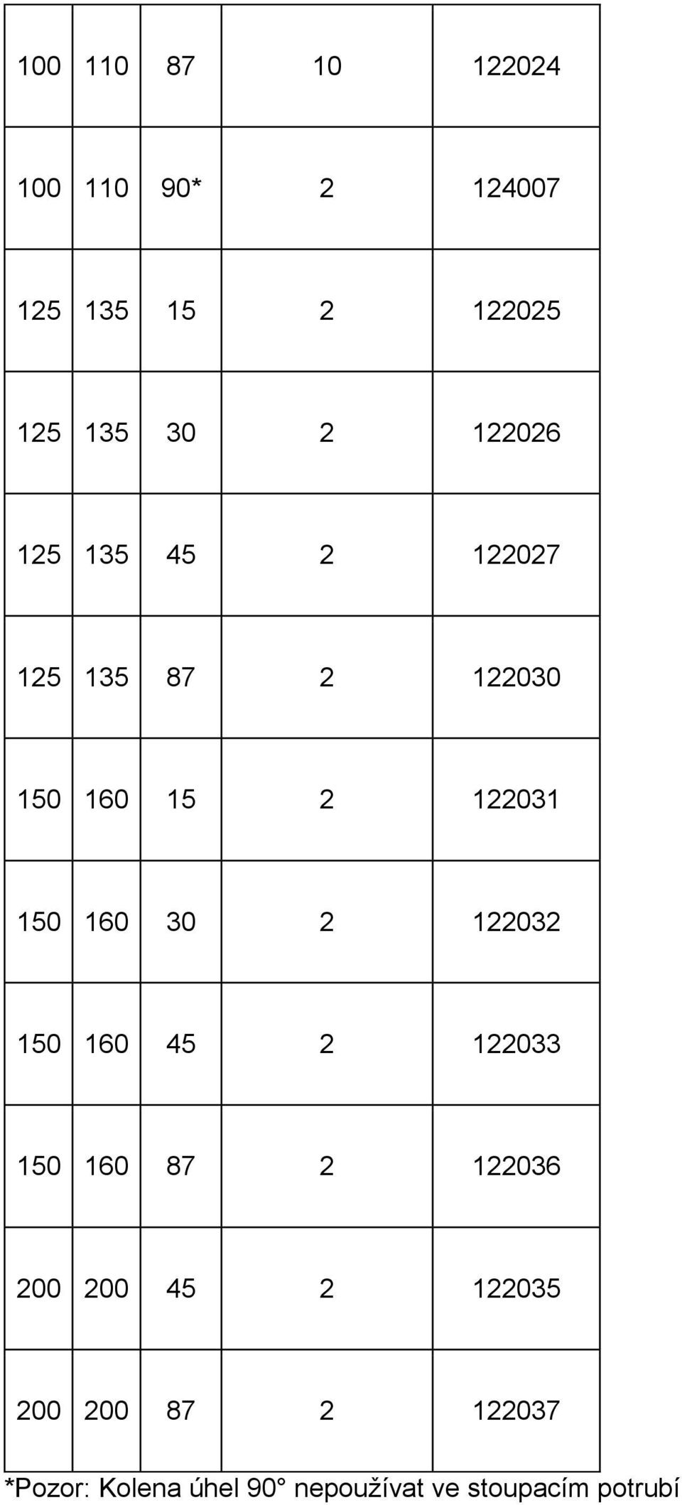 160 30 2 122032 150 160 45 2 122033 150 160 87 2 122036 200 200 45 2