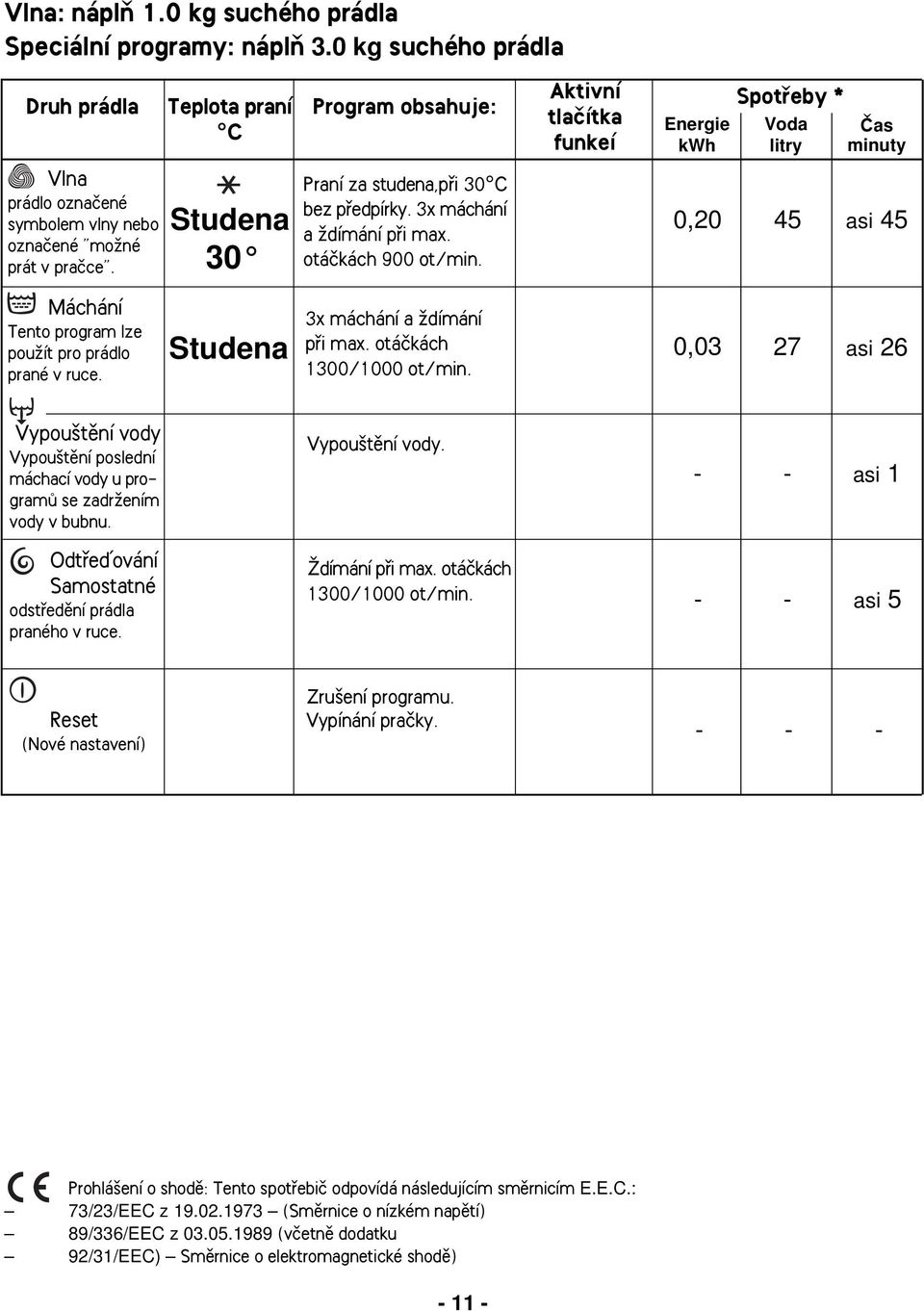 praãce. Studena 30 Praní za studena,pfii 30 C bez pfiedpírky. 3x máchání a Ïdímání pfii max. otáãkách 900 ot/min. 0,20 45 asi 45 Máchání Tento program lze pouïít pro prádlo prané v ruce.