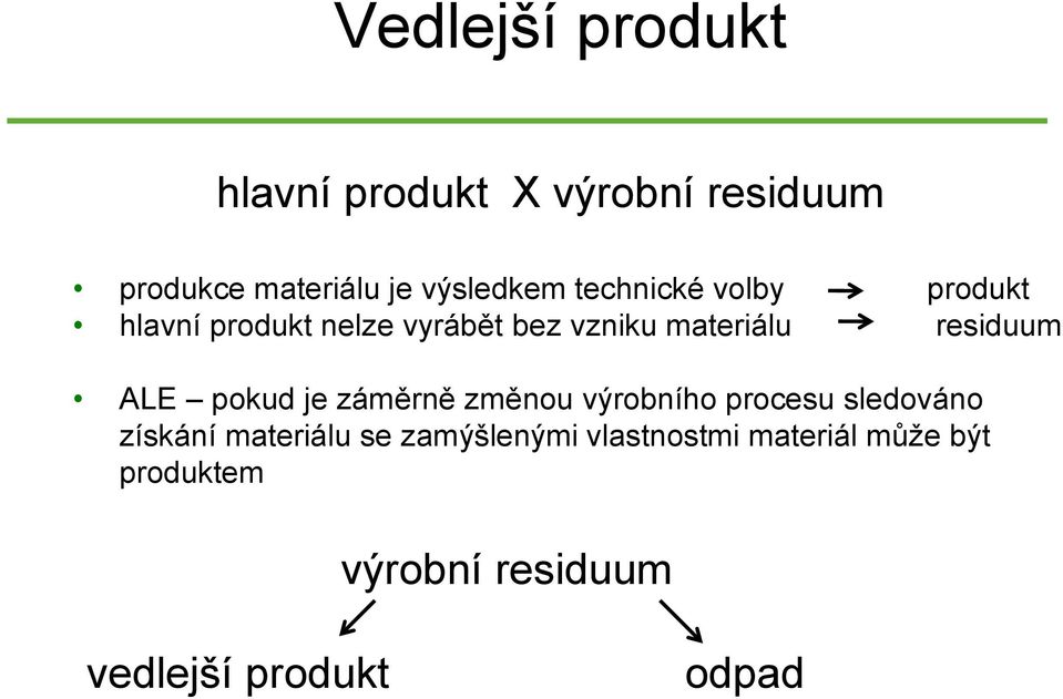 ALE pokud je záměrně změnou výrobního procesu sledováno získání materiálu se