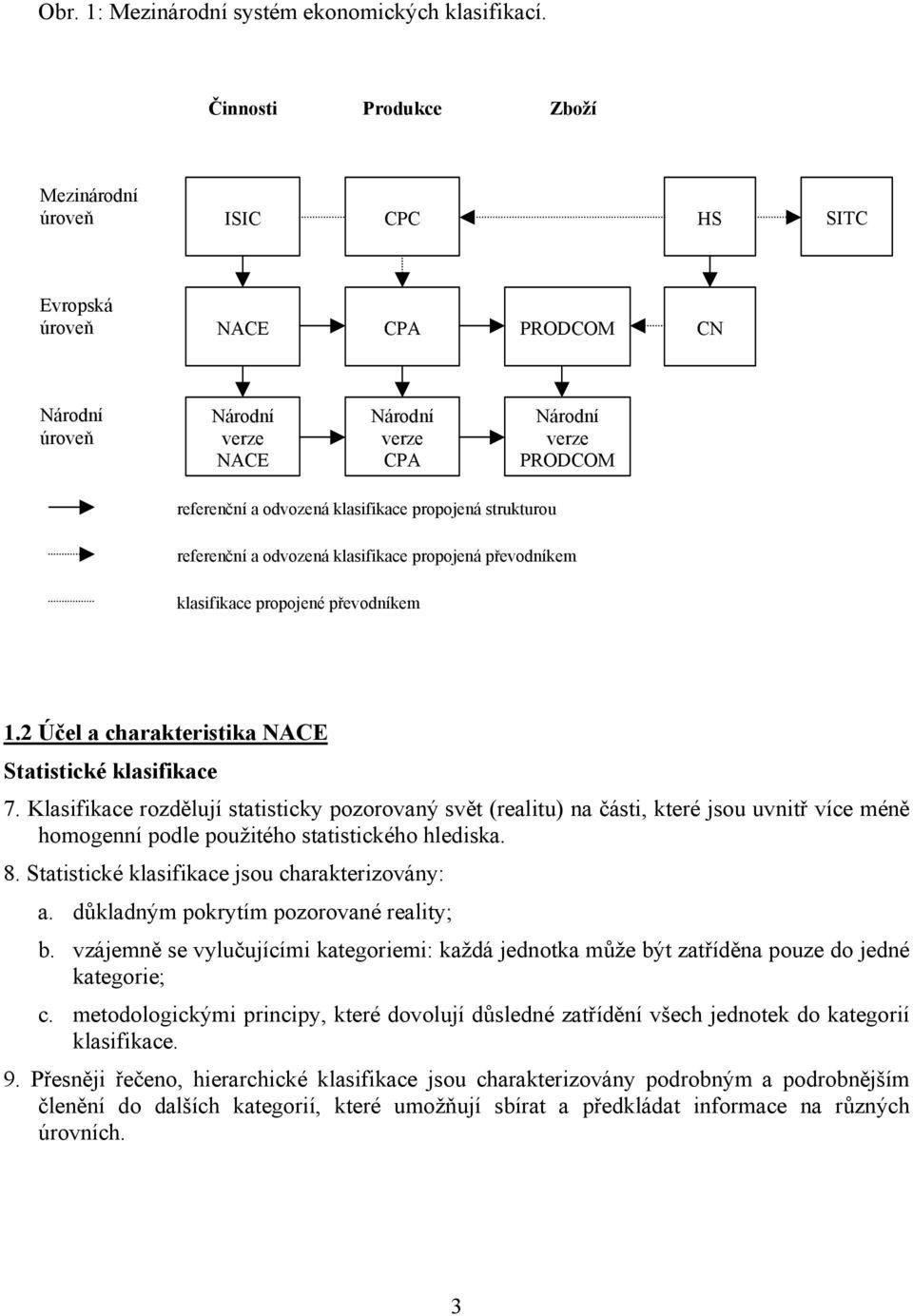 klasifikace propojená strukturou referenční a odvozená klasifikace propojená převodníkem klasifikace propojené převodníkem 1.2 Účel a charakteristika NACE Statistické klasifikace 7.