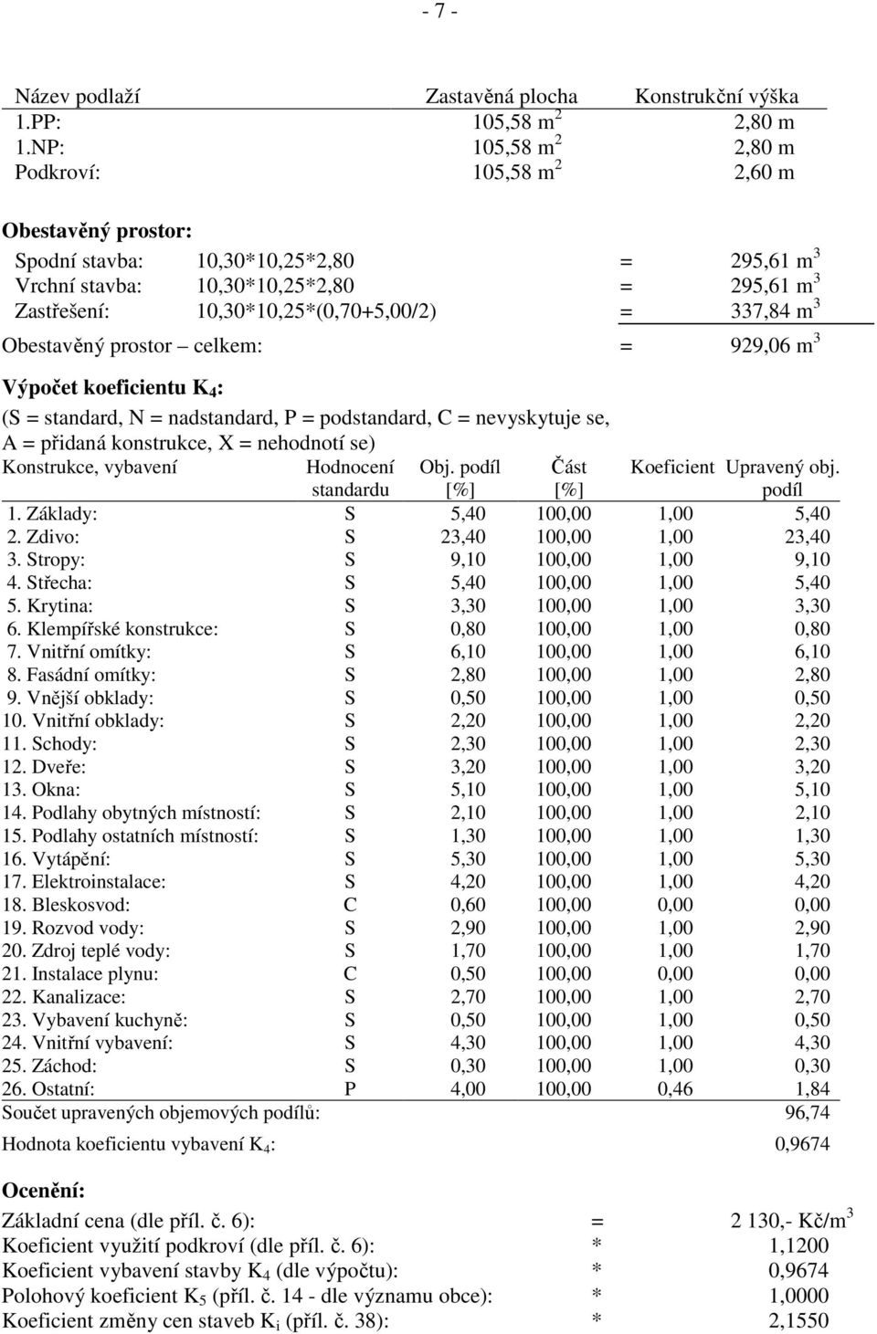 337,84 m 3 Obestavěný prostor celkem: = 929,06 m 3 Výpočet koeficientu K 4 : (S = standard, N = nadstandard, P = podstandard, C = nevyskytuje se, A = přidaná konstrukce, X = nehodnotí se) Konstrukce,