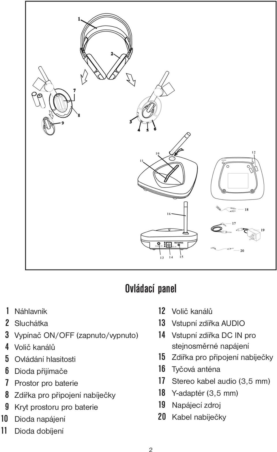 dobíjení 12 Volič kanálů 13 Vstupní zdířka AUDIO 14 Vstupní zdířka DC IN pro stejnosměrné napájení 15 Zdířka pro