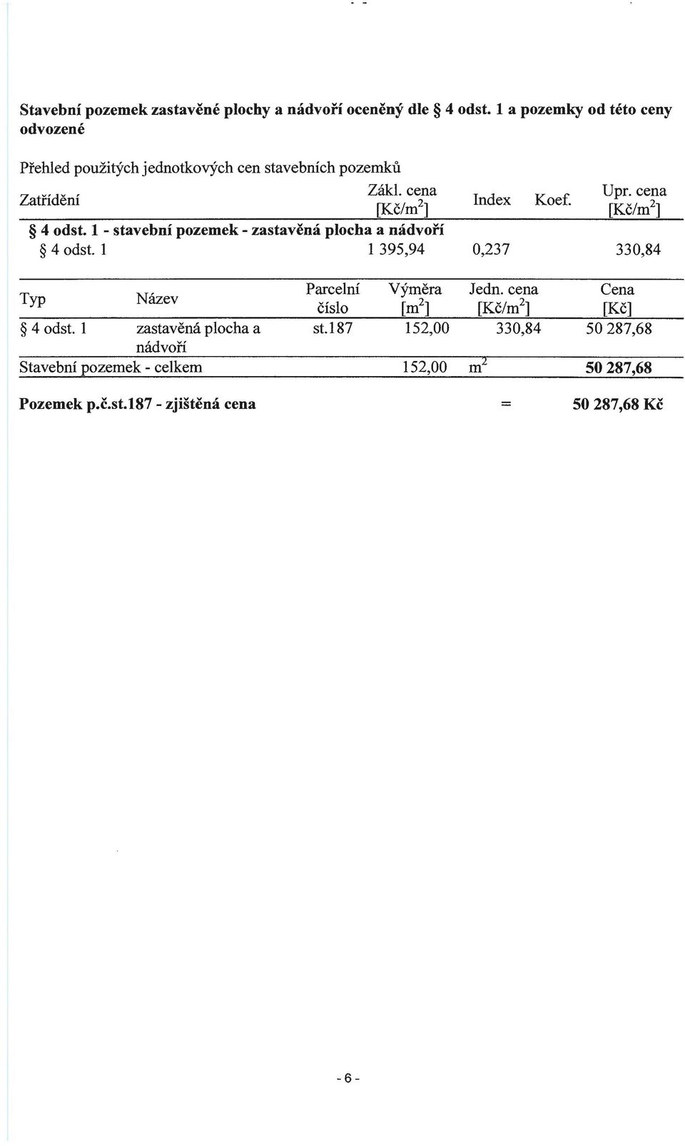 Upr. cena [Kč/m 2 ] 4 odst. 1 - stavební pozemek - zastavěná plocha a nádvoří 4 odst. 1 1 395,94 0,237 330,84 Typ Název 4 odst.