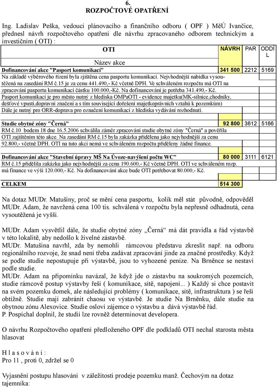 L Název akce Dofinancování akce "Pasport komunikací" 341 500 2212 5169 Na základě výběrového řízení byla zjištěna cena pasportu komunikací. Nejvhodnější nabídka vysoutěžená na zasedání RM č.