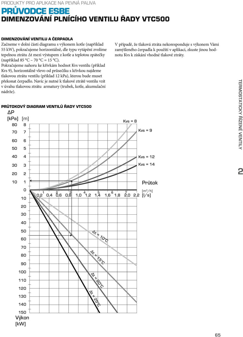 Pokračujeme nahoru ke křivkám hodnot Kvs ventilu (příklad Kvs 9), horizontálně vlevo od průsečíku s křivkou najdeme tlakovou ztrátu ventilu (příklad 1 kpa), kterou bude muset překonat čerpadlo.