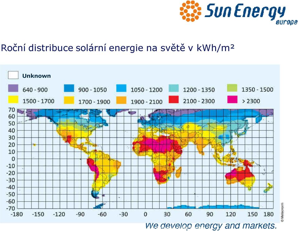 kwh/m² Unknown