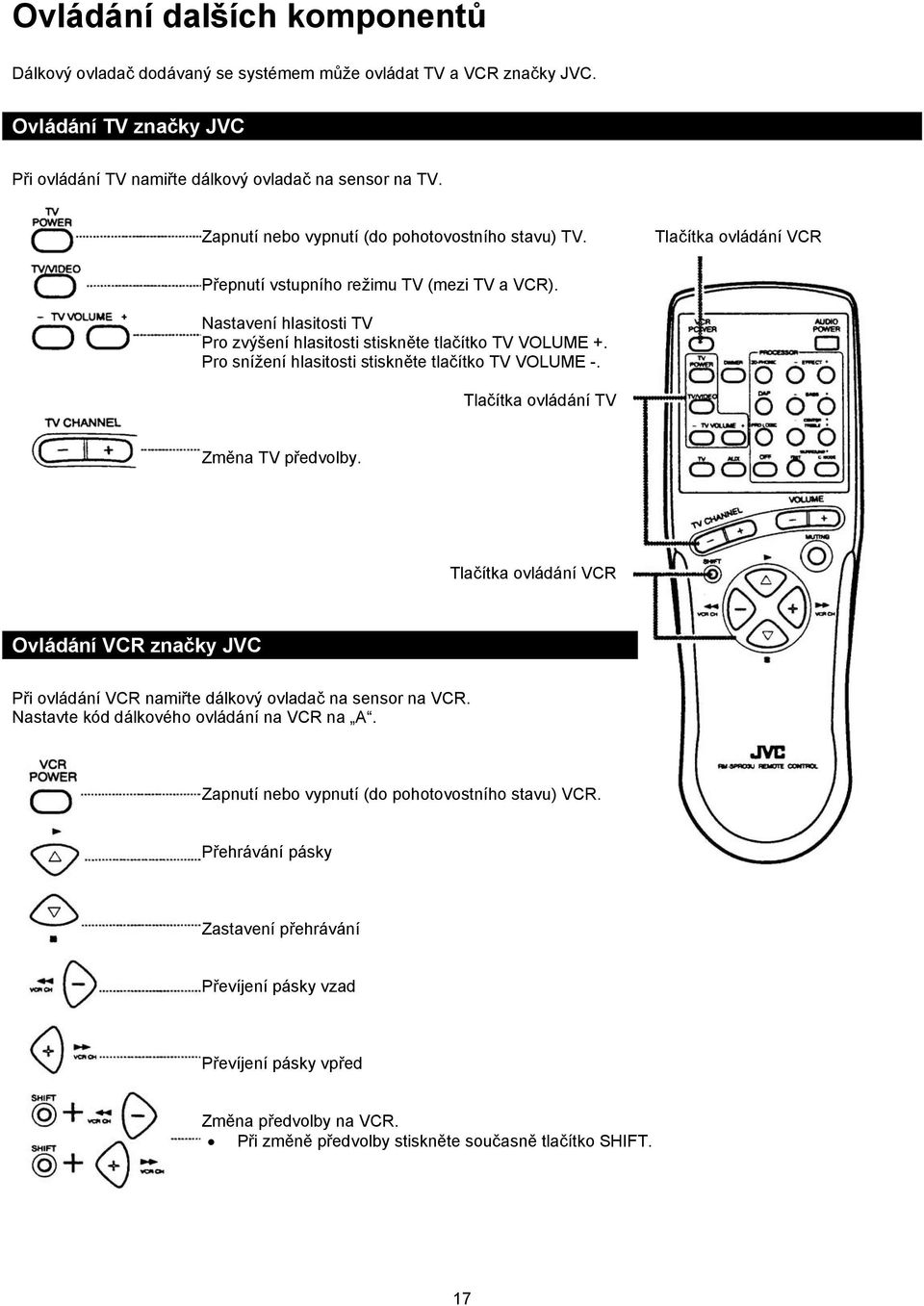 Pro snížení hlasitosti stiskněte tlačítko TV VOLUME -. Tlačítka ovládání TV Změna TV předvolby. Tlačítka ovládání VCR Ovládání VCR značky JVC Při ovládání VCR namiřte dálkový ovladač na sensor na VCR.