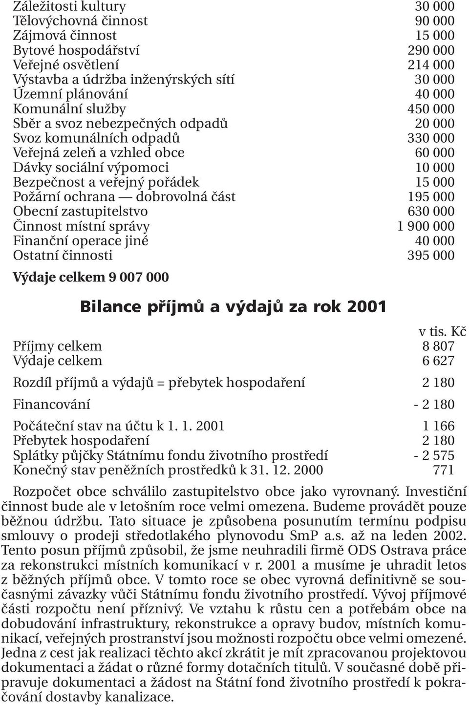 Požární ochrana dobrovolná část 195 000 Obecní zastupitelstvo 630 000 Činnost místní správy 1 900 000 Finanční operace jiné 40 000 Ostatní činnosti 395 000 Výdaje celkem 9 007 000 Bilance příjmů a