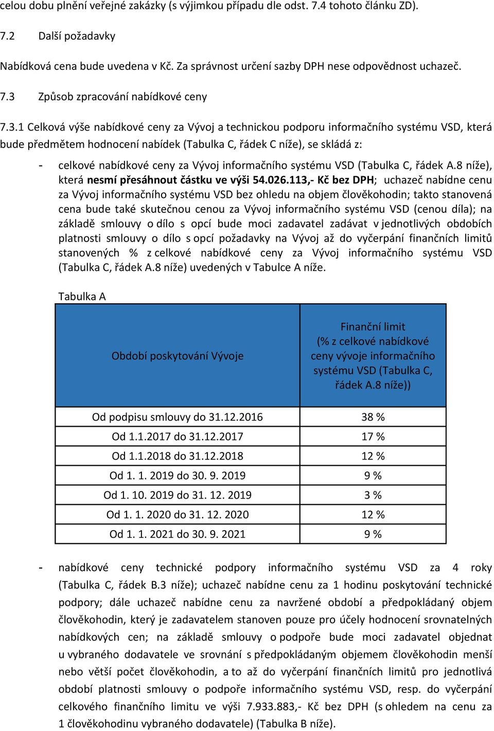 Vývoj informačního systému VSD (Tabulka C, řádek A.8 níže), která nesmí přesáhnout částku ve výši 54.026.