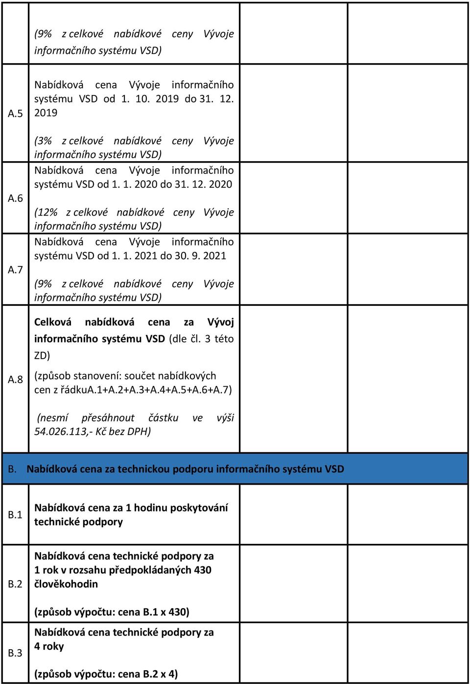 2020 (12% z celkové nabídkové ceny Vývoje informačního systému VSD) Nabídková cena Vývoje informačního systému VSD od 1. 1. 2021 do 30. 9.