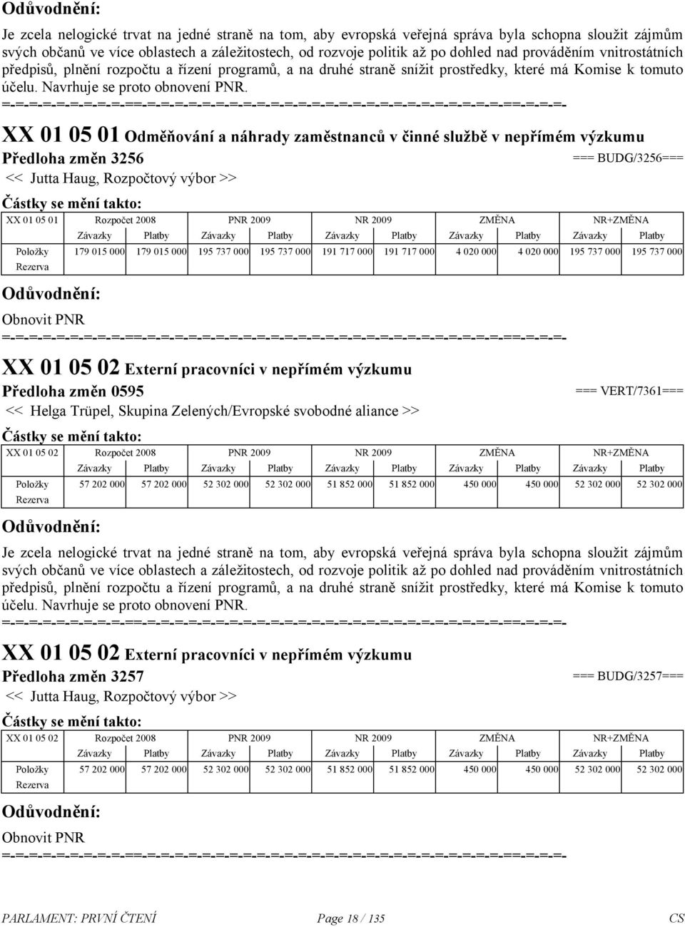 XX 01 05 01 Odměňování a náhrady zaměstnanců v činné službě v nepřímém výzkumu Předloha změn 3256 << Jutta Haug, Rozpočtový výbor >> === BUDG/3256=== XX 01 05 01 Rozpočet 2008 PNR 2009 NR 2009 ZMĚNA