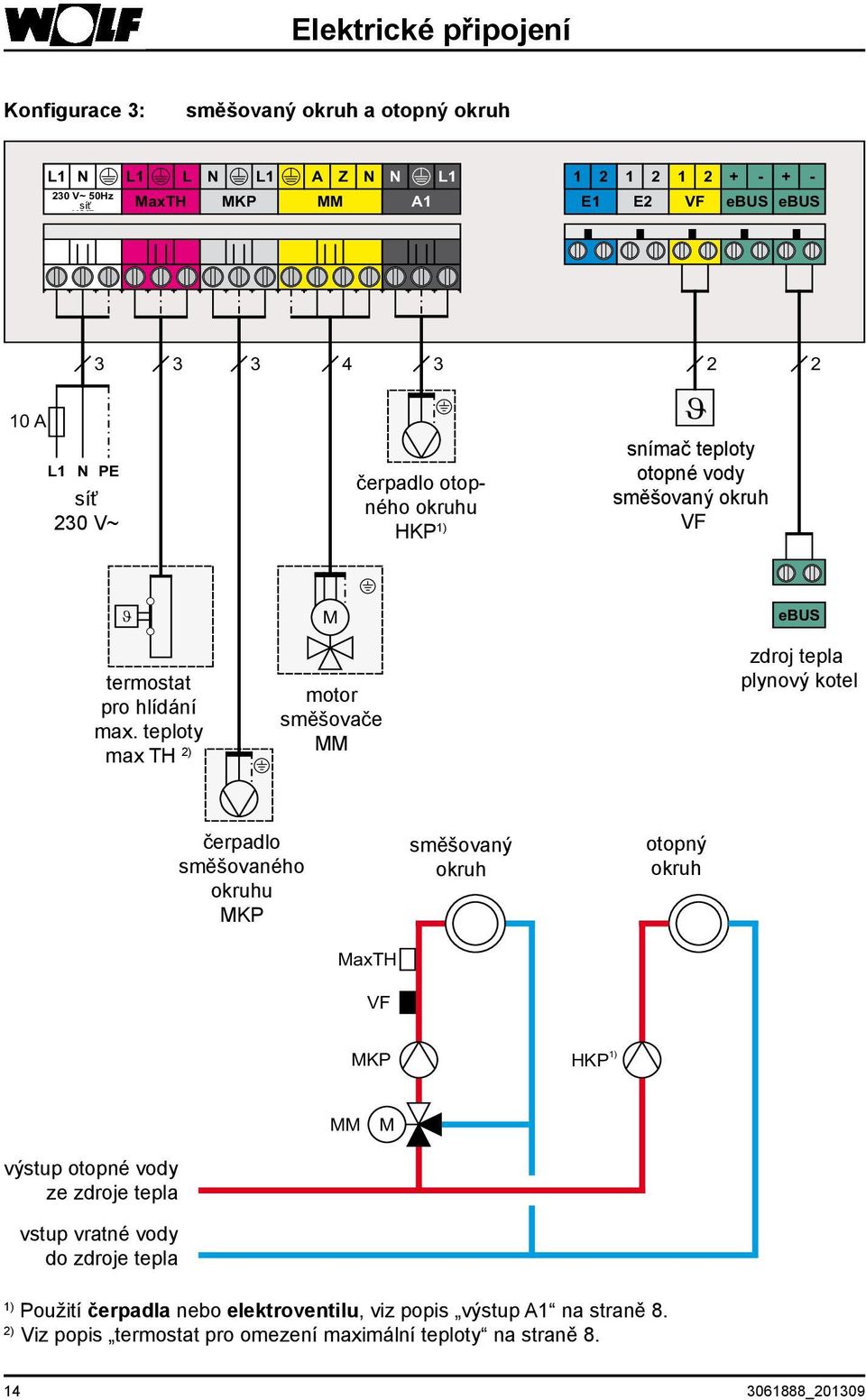 teploty max TH 2) M motor směšovače ebus zdroj tepla plynový kotel čerpadlo směšovaného okruhu MKP směšovaný okruh otopný okruh MaxTH MKP HKP 1) M výstup otopné