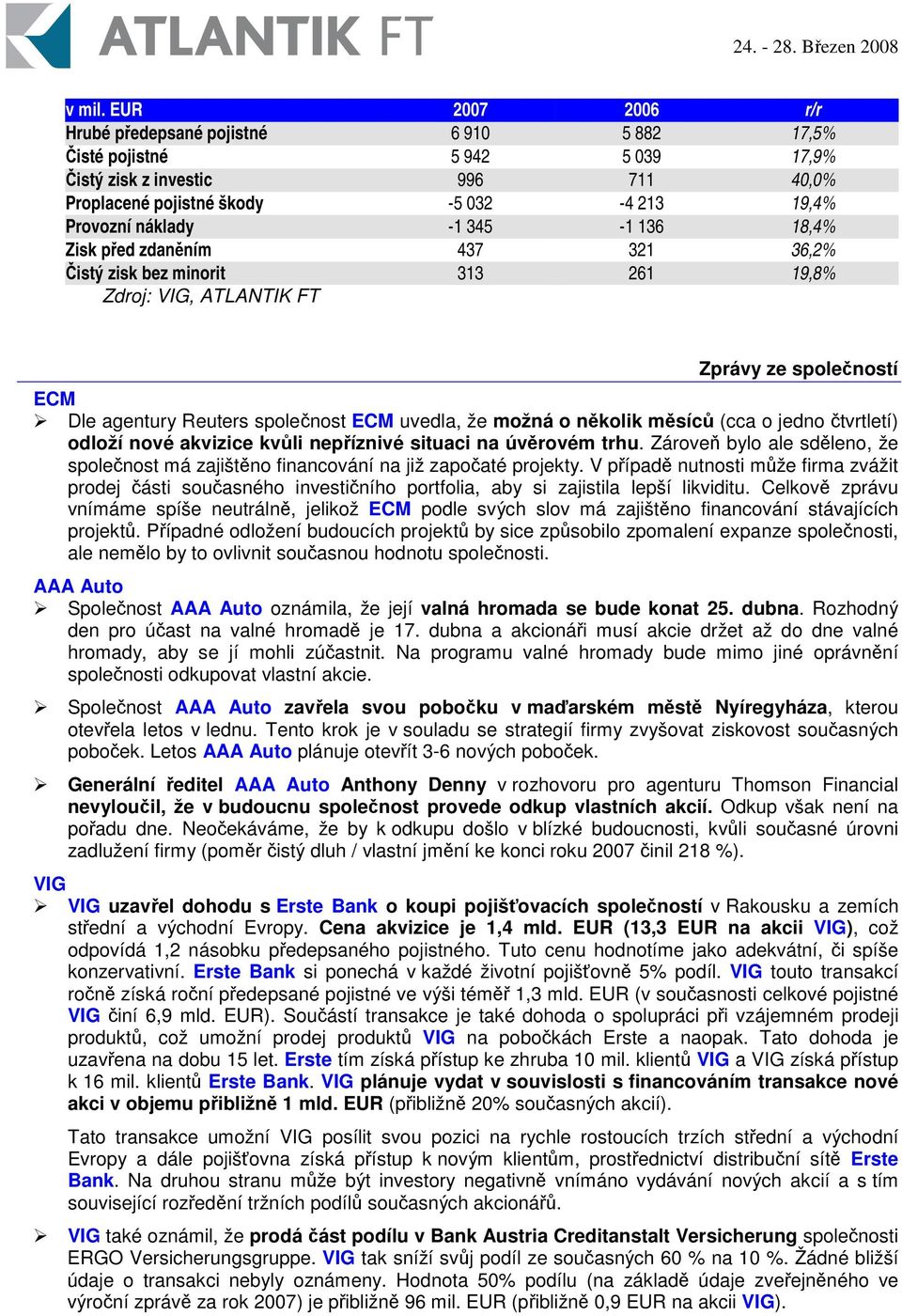 136 18,4% Zisk ped zdanním 437 321 36,2% istý zisk bez minorit 313 261 19,8% Zdroj: VIG, ATLANTIK FT Zprávy ze spoleností ECM Dle agentury Reuters spolenost ECM uvedla, že možná o nkolik msíc (cca o