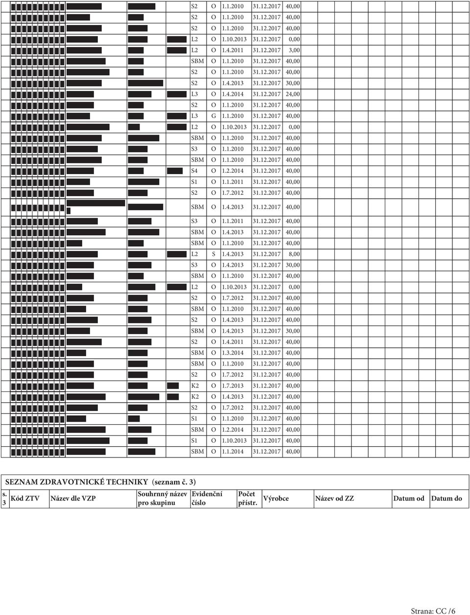 2.2014 31.12.2017 40,00 S1 O 1.1.2011 31.12.2017 40,00 S2 O 1.7.2012 31.12.2017 40,00 SBM O 1.4.2013 31.12.2017 40,00 S3 O 1.1.2011 31.12.2017 40,00 SBM O 1.4.2013 31.12.2017 40,00 SBM O 1.1.2010 31.