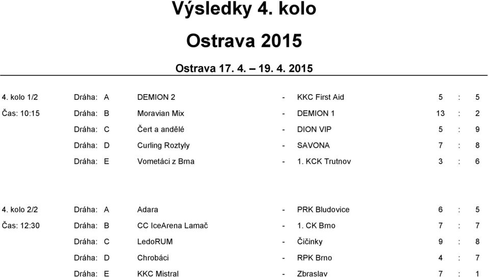 andělé - DION VIP 5 : 9 Dráha: D Curling Roztyly - SAVONA 7 : 8 Dráha: E Vometáci z Brna - 1. KCK Trutnov 3 : 6 4.